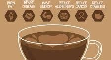 Coffee is good in Moderation!